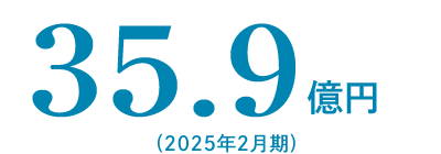 売上額