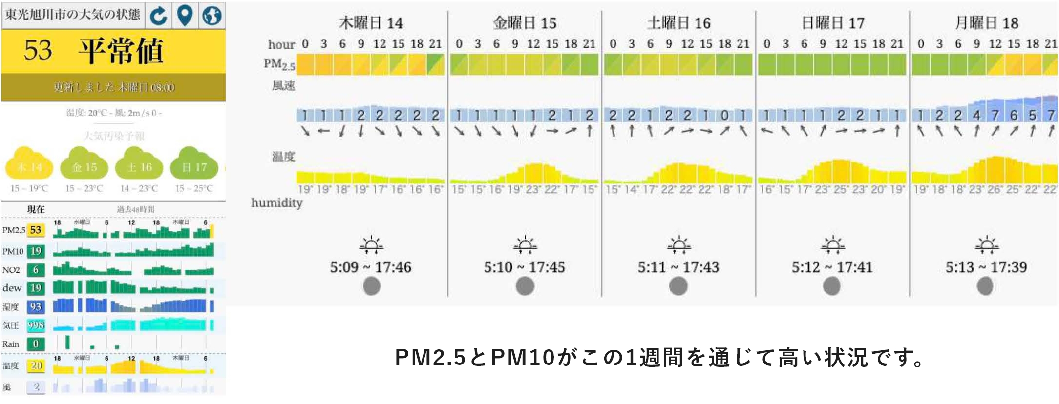 図:東光 旭川市 / 2023/1/26~30の大気の状態